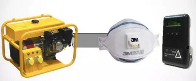 帶口罩防霧霾有科學根據(jù)嗎？確實有！